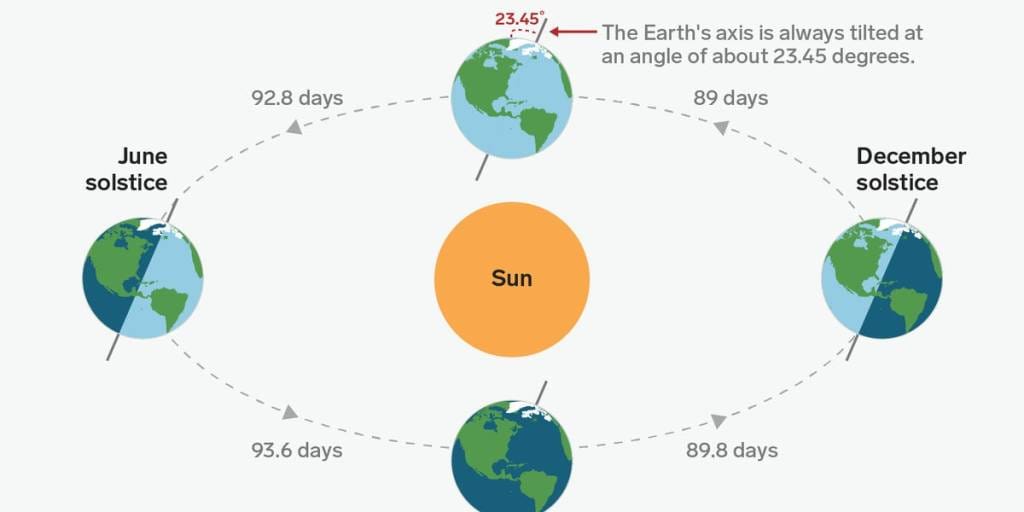 Latitude 02 - The Sun and The Book