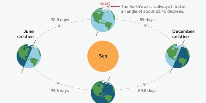 Latitude 02 - The Sun and The Book